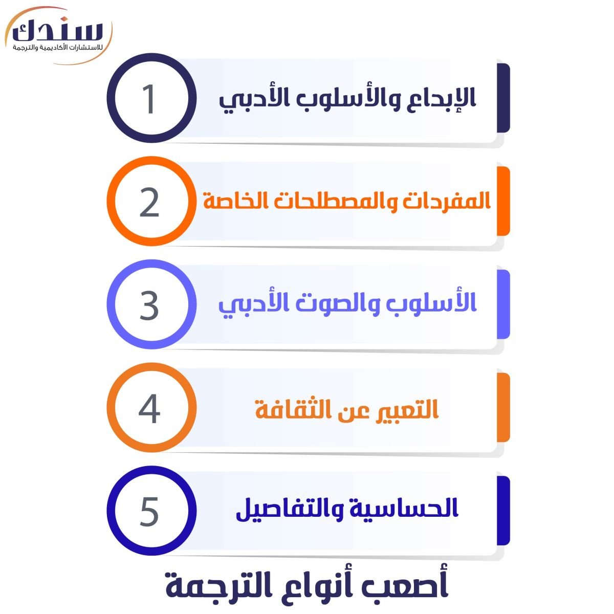 أصعب أنواع الترجمة